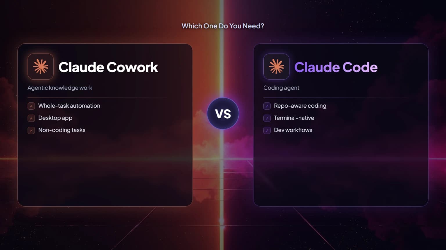Claude Cowork vs Claude Code: Which One Do You Need?