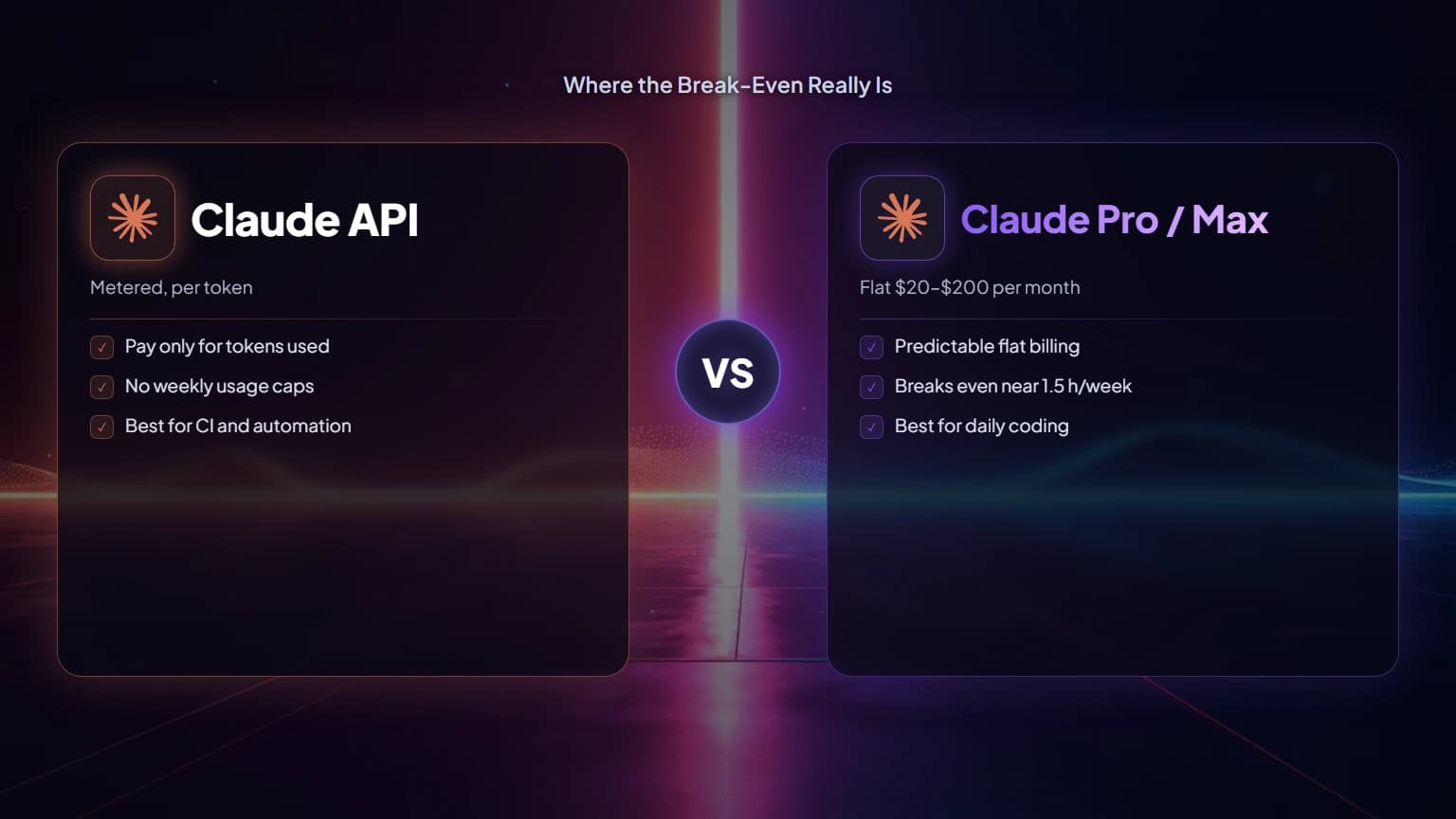 Claude API vs Subscription: Where the Break-Even Really Is