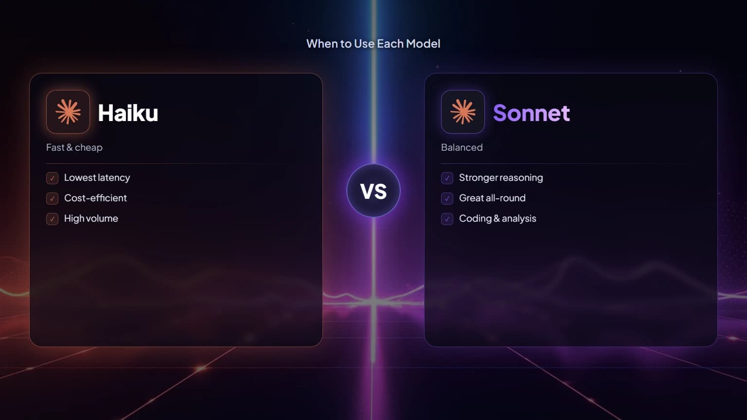 Claude Haiku vs Sonnet: When to Use Each Model